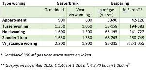 Tabel2waterzijdiginregelen